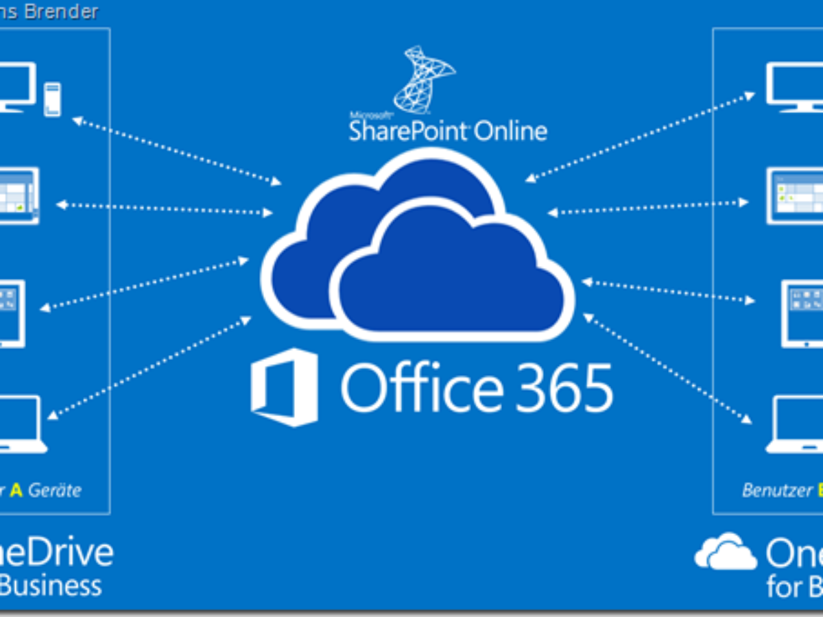 オフィス 365 月額